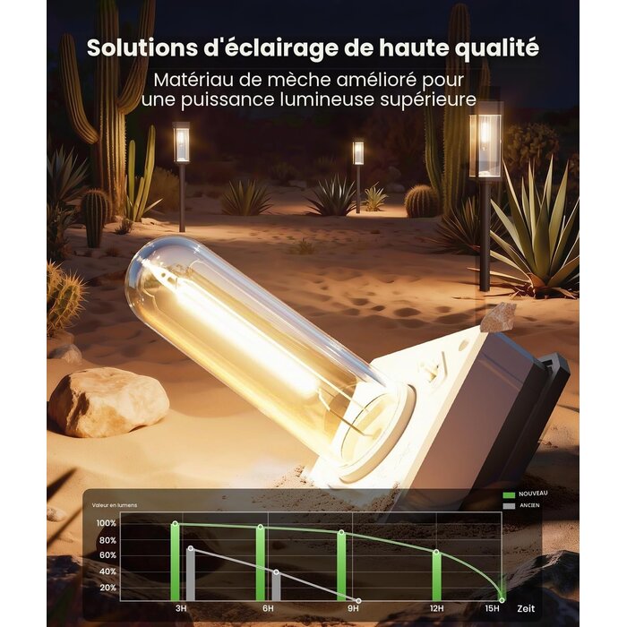Lot de 6 lampes solaires étanches IP65 - Jusqu'à -32% sur notre sélection