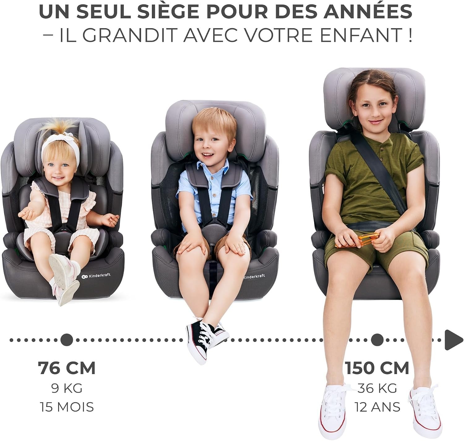 Siège auto évolutif i-Size 76-150 cm - Jusqu'à 34% de réduction