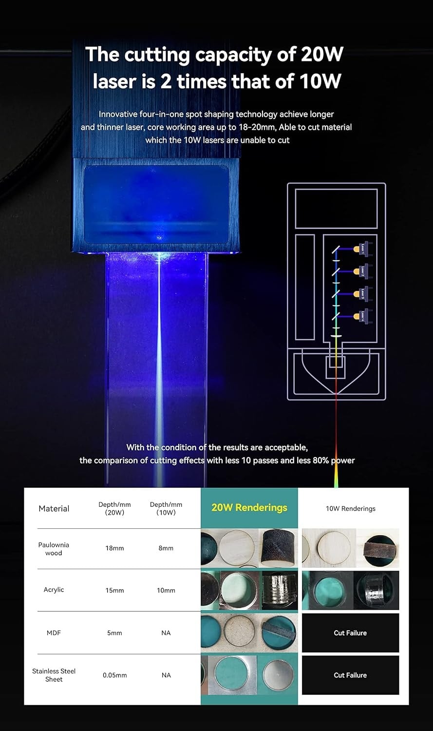 Graveuse laser 130W haute précision - Jusqu'à -35% sur nos modèles outlet