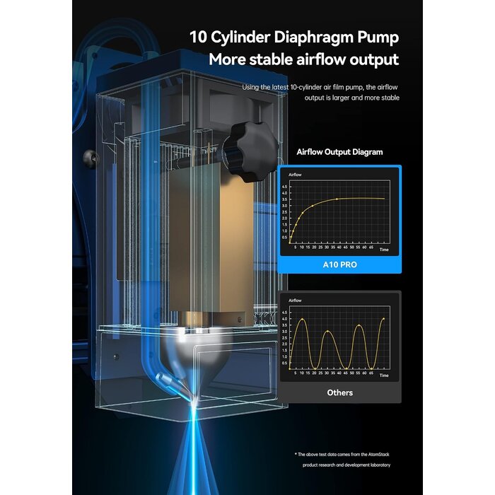 Graveuse laser 130W haute précision - Jusqu'à -35% sur nos modèles outlet
