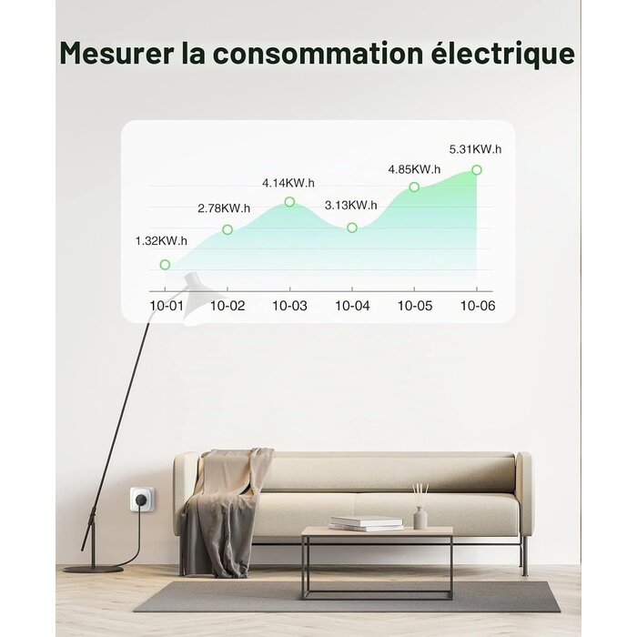Lot de 2 Prises Connectées Wi-Fi 16A avec Ports USB - Jusqu'à 31% de réduction