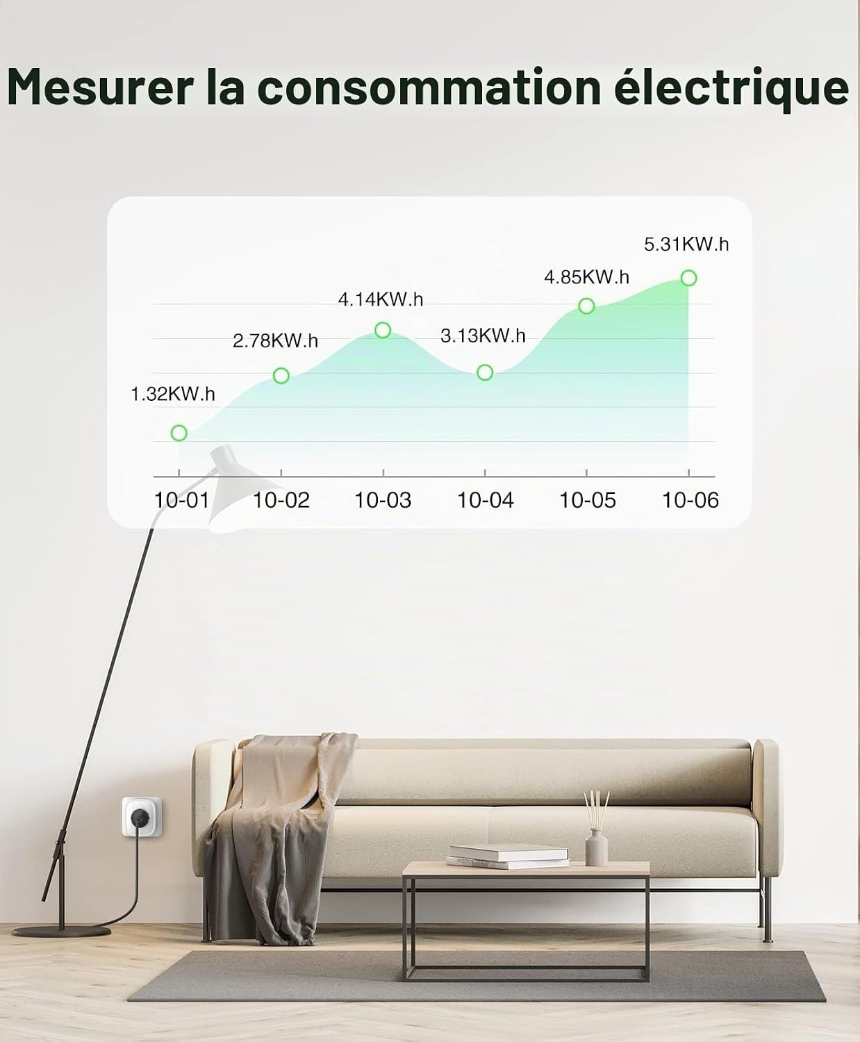 Lot de 2 Prises Connectées Wi-Fi 16A avec Ports USB - Jusqu'à 31% de réduction