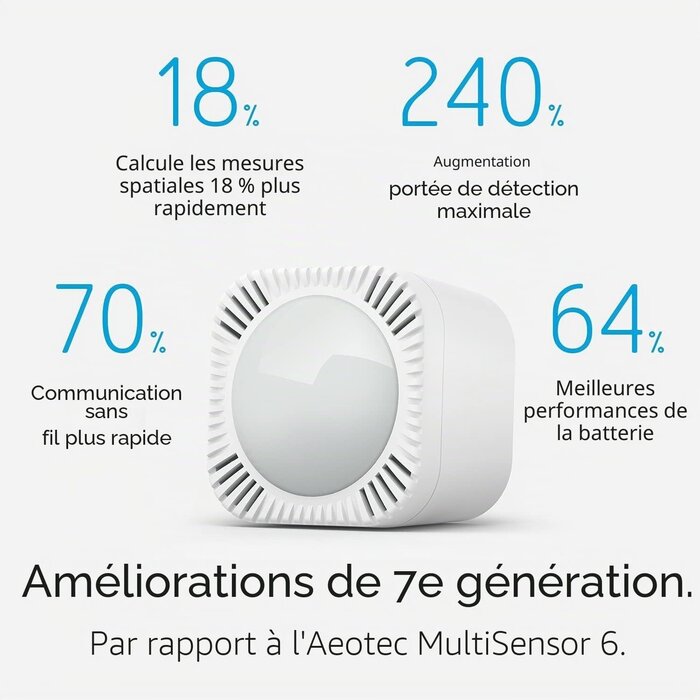 Capteur intelligent 6-en-1 Z-Wave Plus V2 - Gris - Jusqu'à 34% de remise
