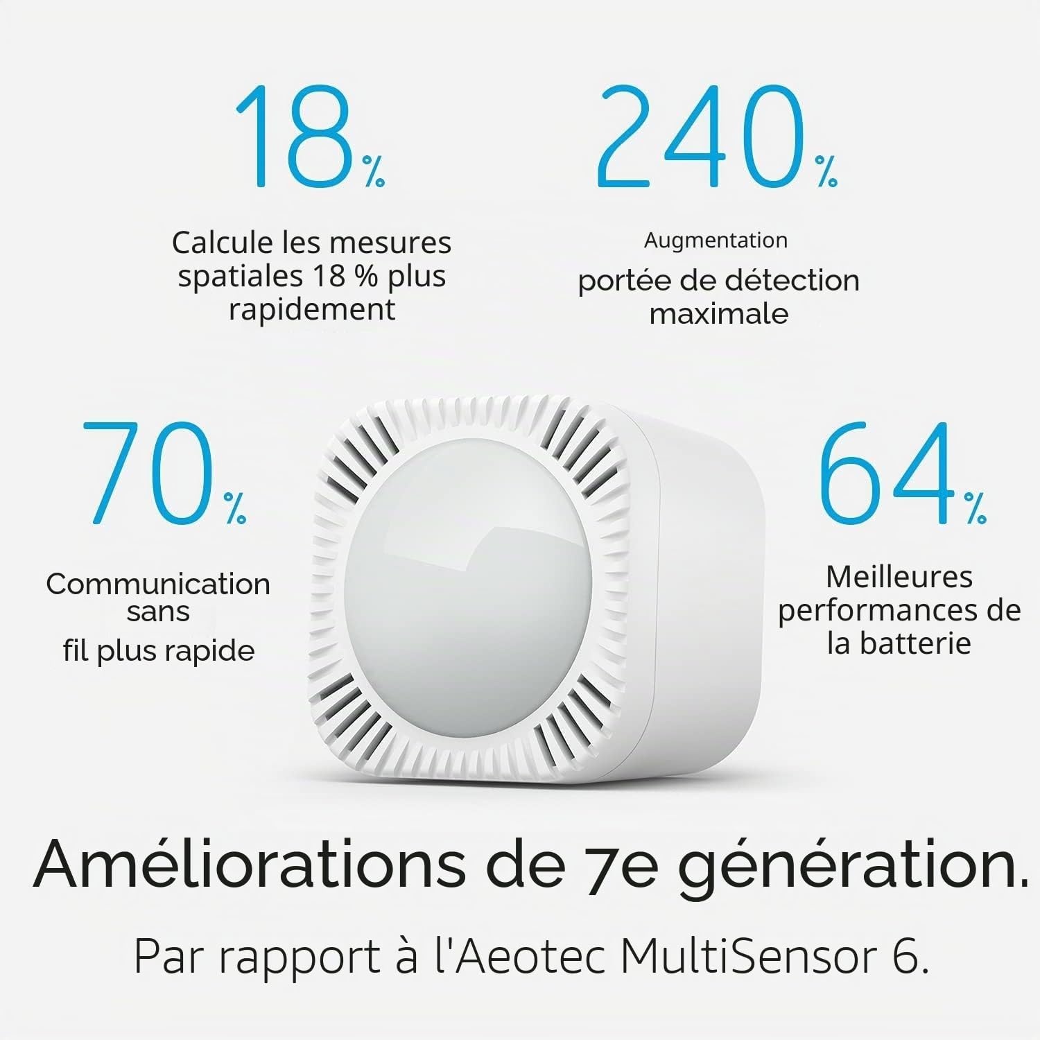 Capteur intelligent 6-en-1 Z-Wave Plus V2 - Gris - Jusqu'à 34% de remise