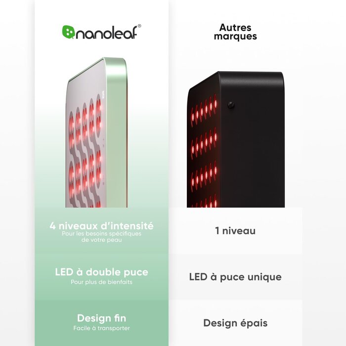 Panneau de luminothérapie 160 LED - Rouge et Infrarouge - Jusqu'à -30%