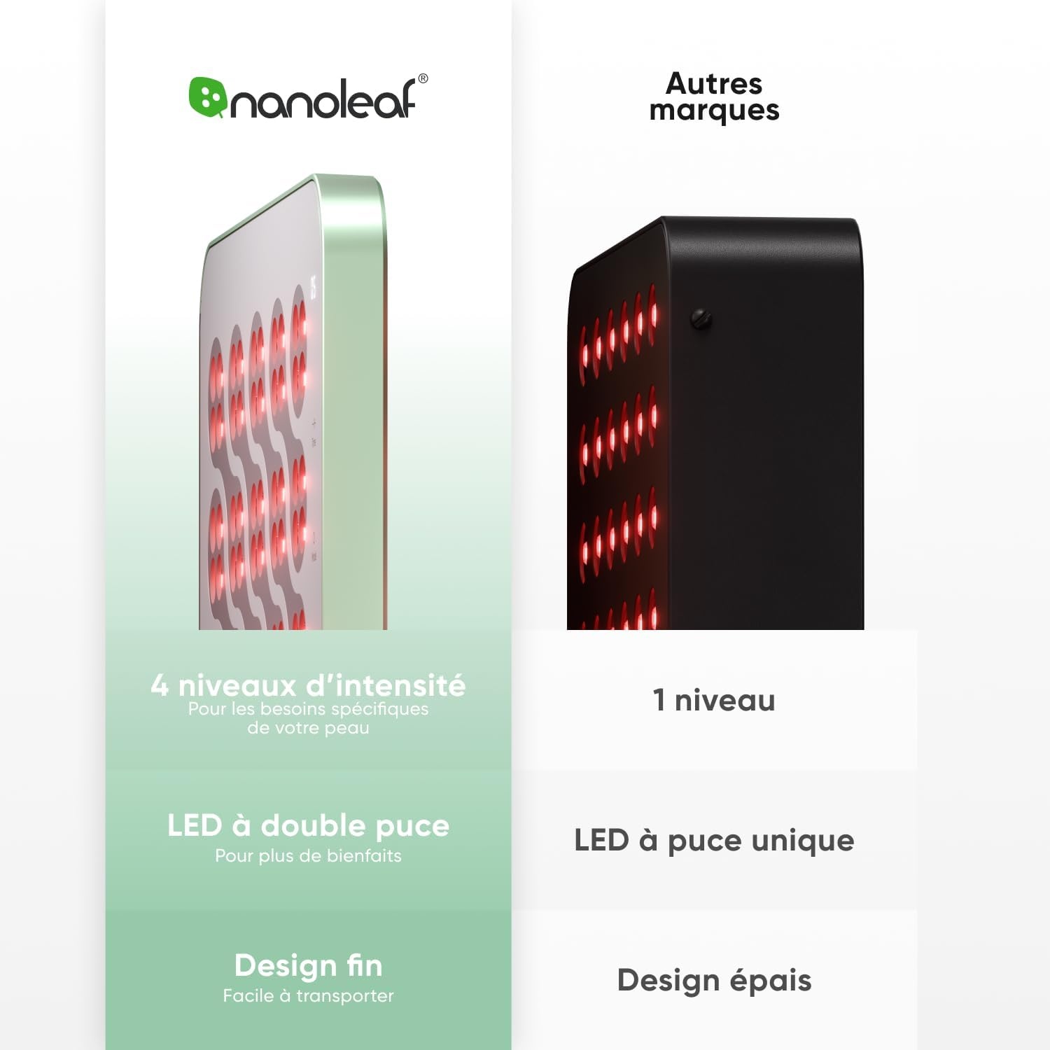 Panneau de luminothérapie 160 LED - Rouge et Infrarouge - Jusqu'à -30%