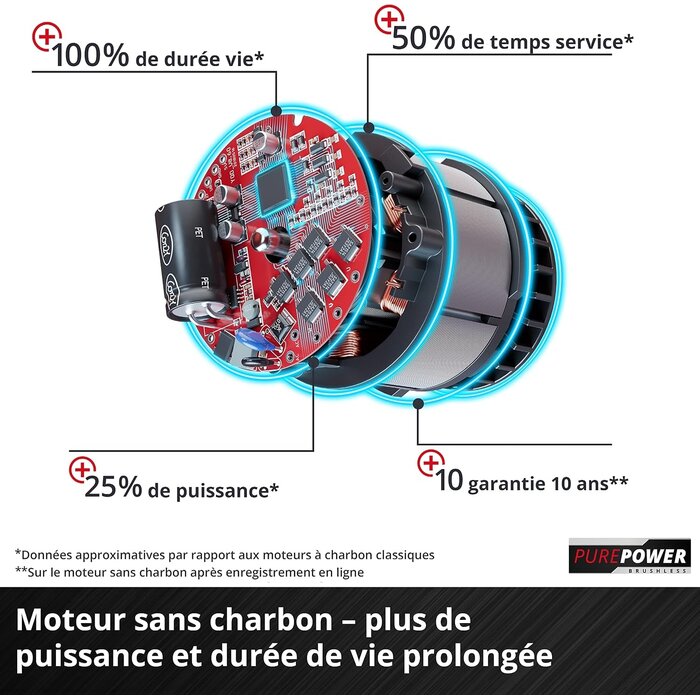 Scie sauteuse sans fil 18V - Brushless - Jusqu'à -35% sur l'outlet
