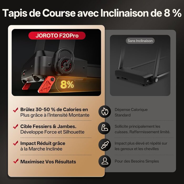 Tapis de course pliable 2,5 CV - Jusqu'à 35% de réduction
