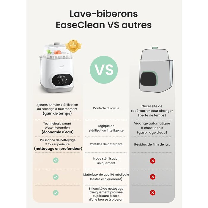 Lave-biberon automatique multifonction - Jusqu'à 35% de remise