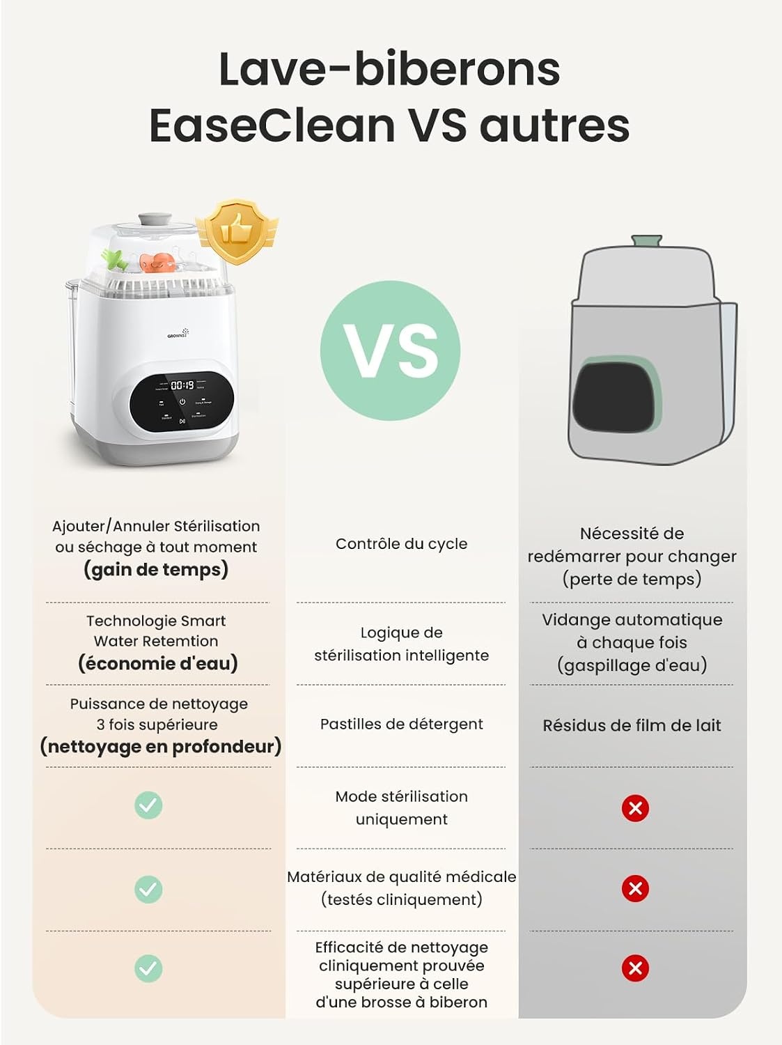 Lave-biberon automatique multifonction - Jusqu'à 35% de remise