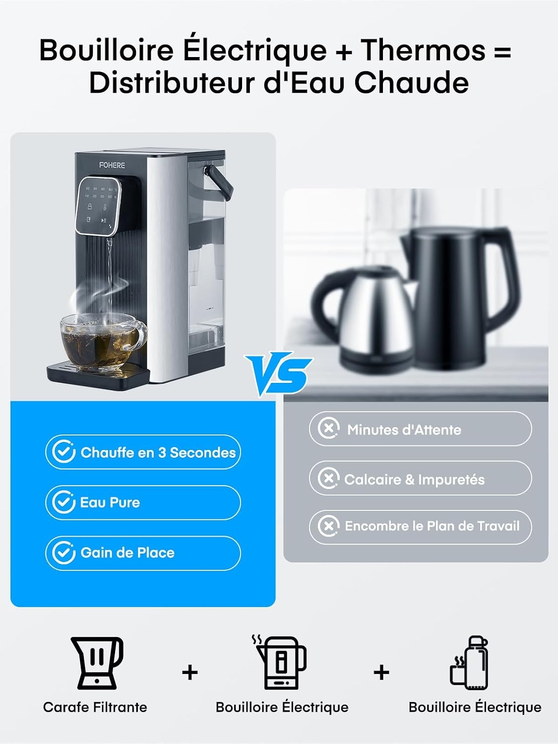 Distributeur d'eau chaude tactile 2,5L - Jusqu'à -34% sur votre achat
