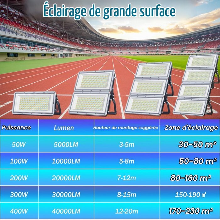 Lot de 2 Projecteurs LED 200W 20.000lm IP67 - Jusqu'à 34% de réduction