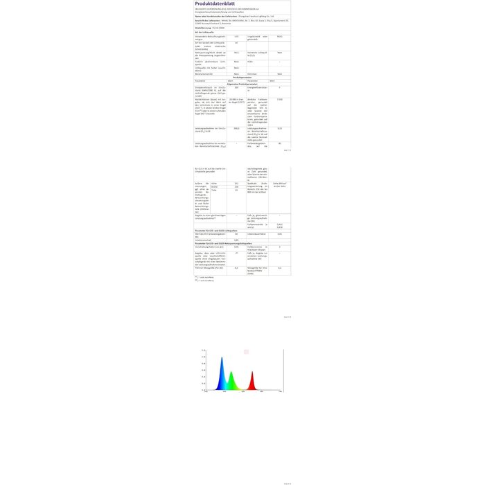 Lot de 2 Projecteurs LED 200W 20.000lm IP67 - Jusqu'à 34% de réduction