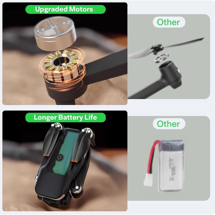 Drone HD avec caméra stabilisée - Jusqu'à -34% sur une sélection
