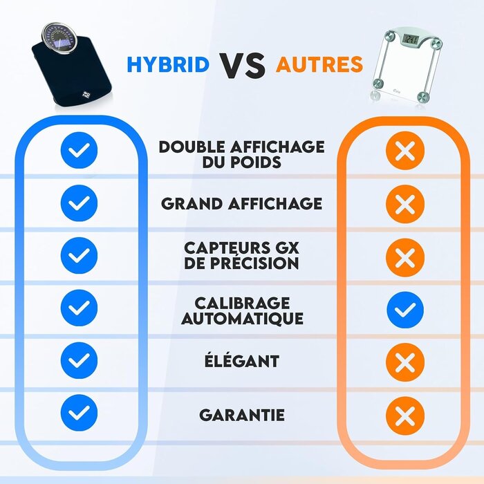 Pèse-personne hybride numérique et analogique - Bleu - Jusqu'à -33%