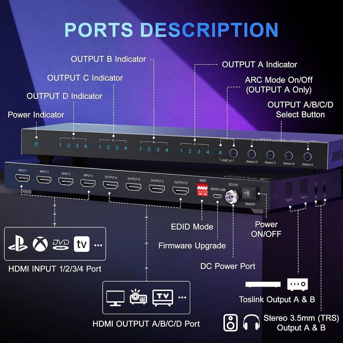 Matrice HDMI 4x4 4K 60Hz avec ARC et Extracteur Audio - 30% de remise