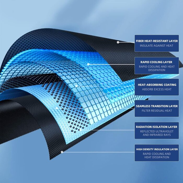 Pare-soleil Tesla Model Y - Lot de 2 - Pliable - 44% de remise