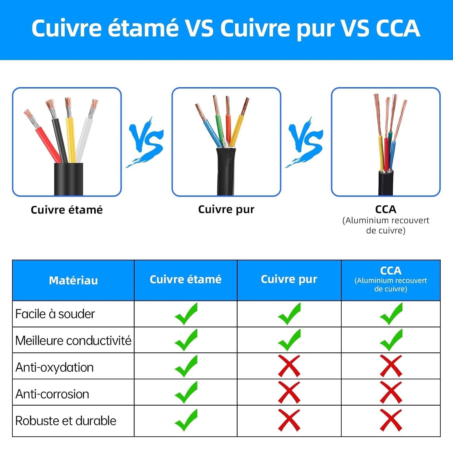 Câble électrique 4 conducteurs 14AWG 9,14m - 28% de remise