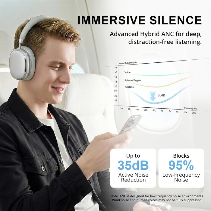 Amazon Casque Bluetooth à réduction de bruit NC95 Argent - 33% de remise