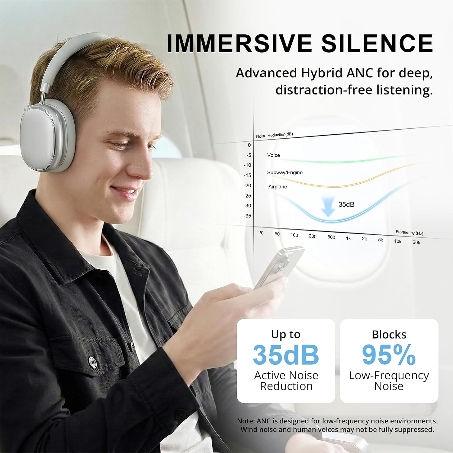 Amazon Casque Bluetooth à réduction de bruit NC95 Argent - 33% de remise