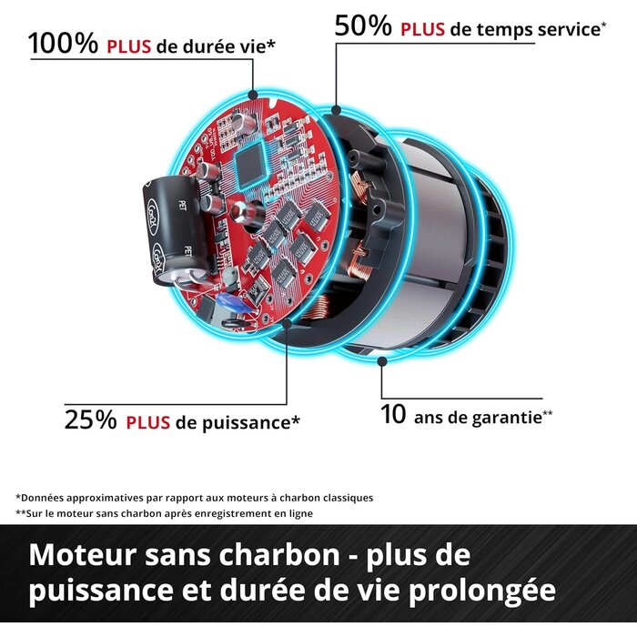Boulonneuse à chocs sans fil 18V 750Nm - 35% de remise