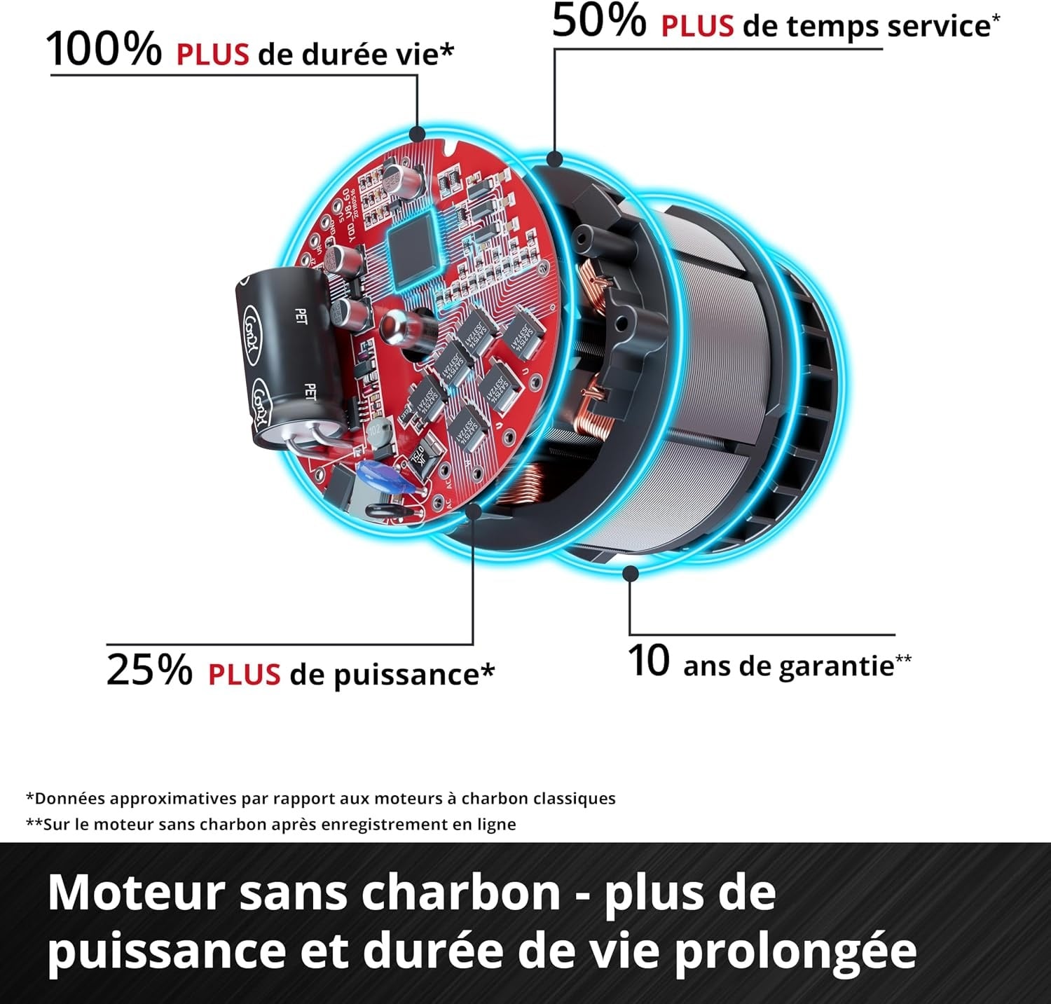 Boulonneuse à chocs sans fil 18V 750Nm - 35% de remise
