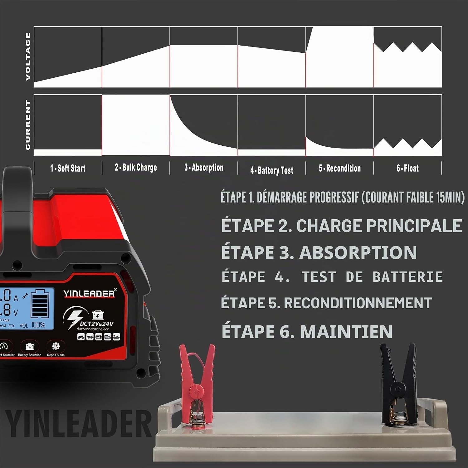 Chargeur Intelligent 30A 12V/24V - Écran LCD et Réparation - 34% de remise