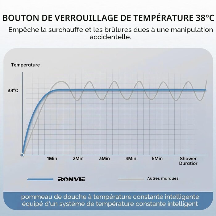 Mitigeur thermostatique douche noir mat 38°C - 34% de remise