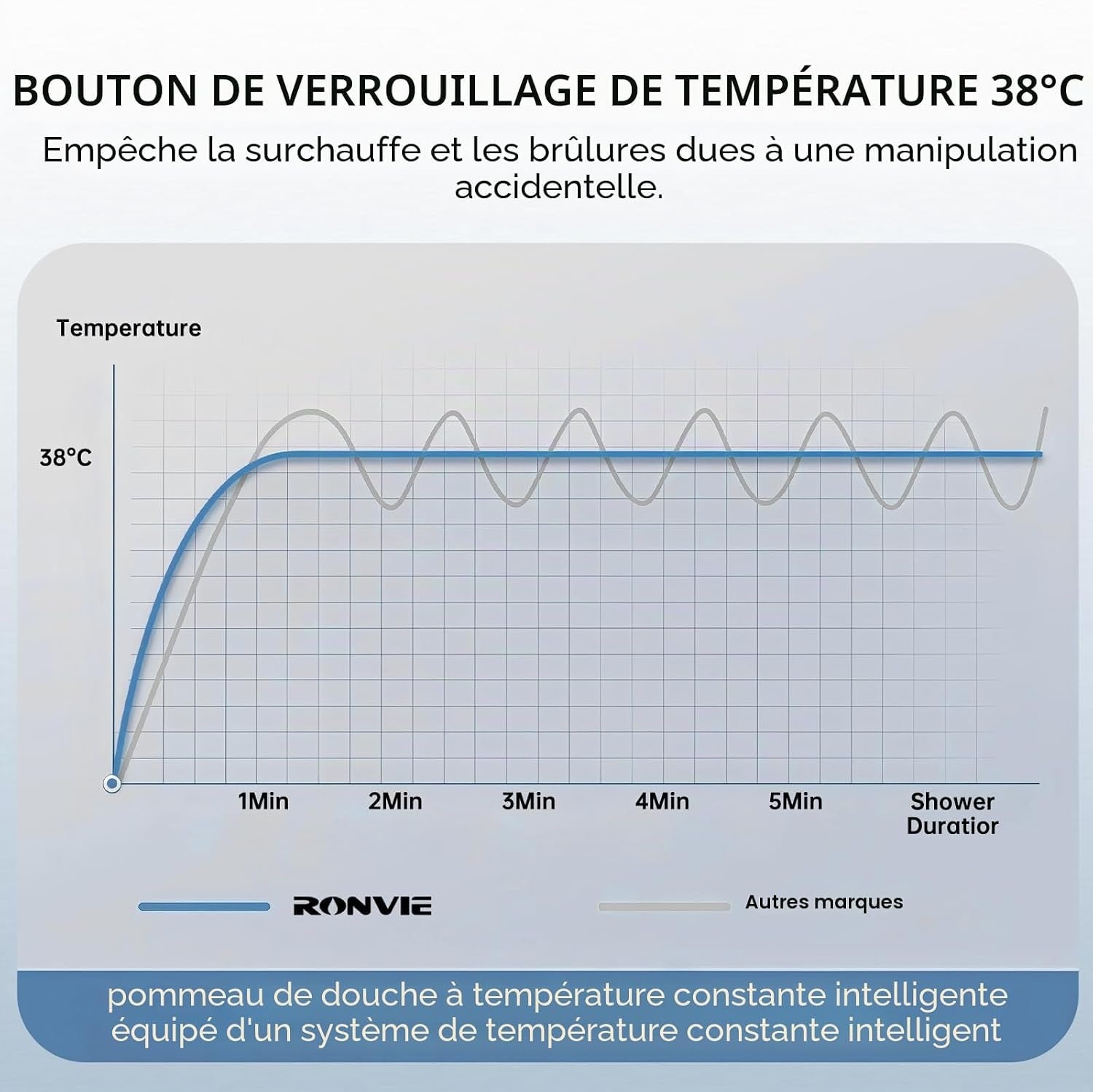 Mitigeur thermostatique douche noir mat 38°C - 34% de remise