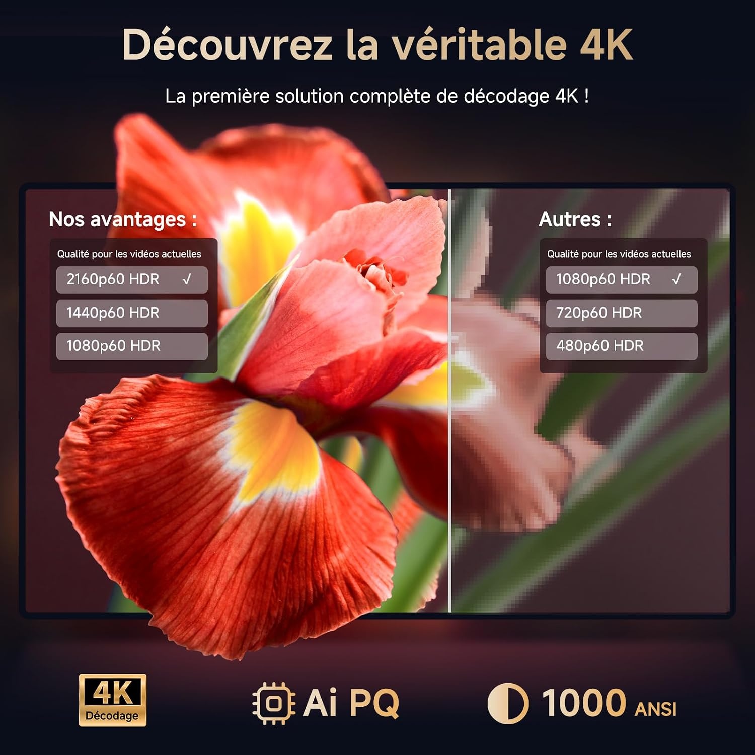 Projecteur 4K Intelligent avec WiFi 6 - 35% de remise