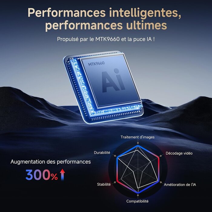 Projecteur 4K Intelligent avec WiFi 6 - 35% de remise