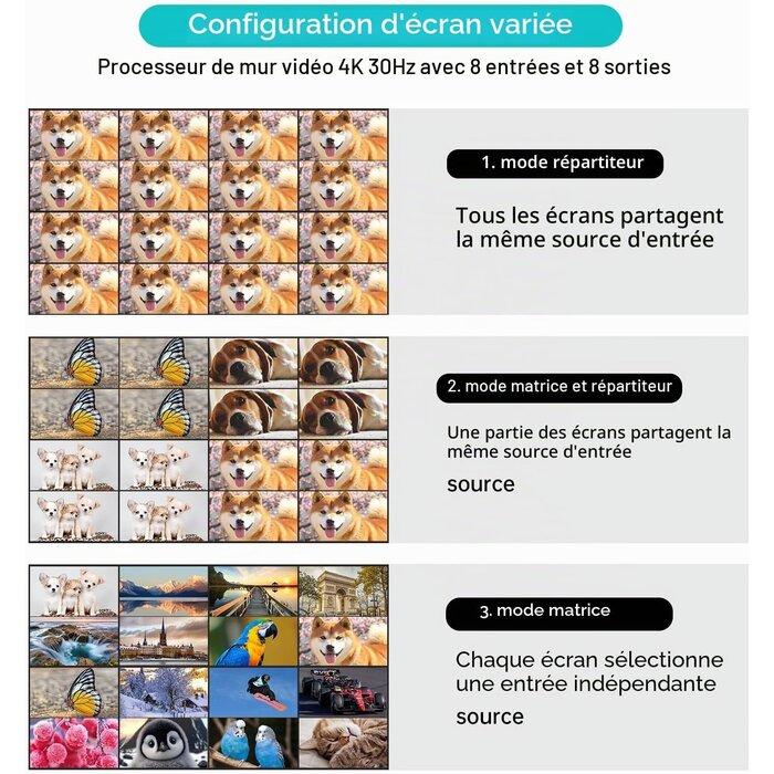 Matrice HDMI 16x16 4K 30Hz - Contrôle total - 35% de remise