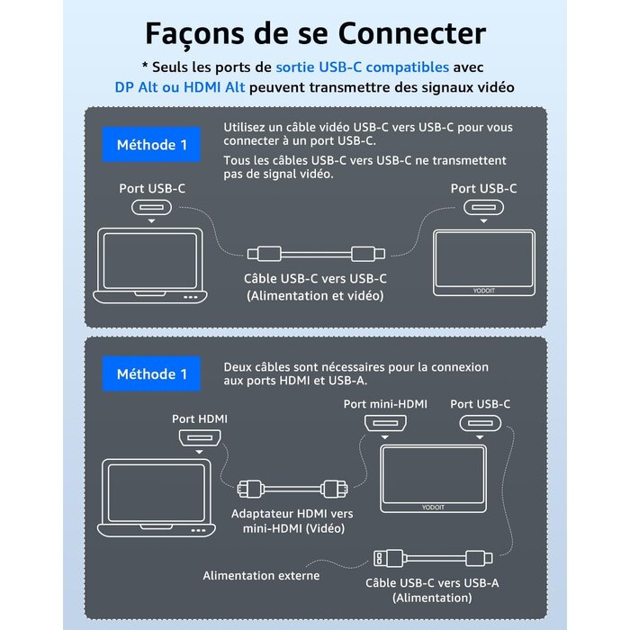 Moniteur portable Full HD 15,6 pouces - 34% de remise
