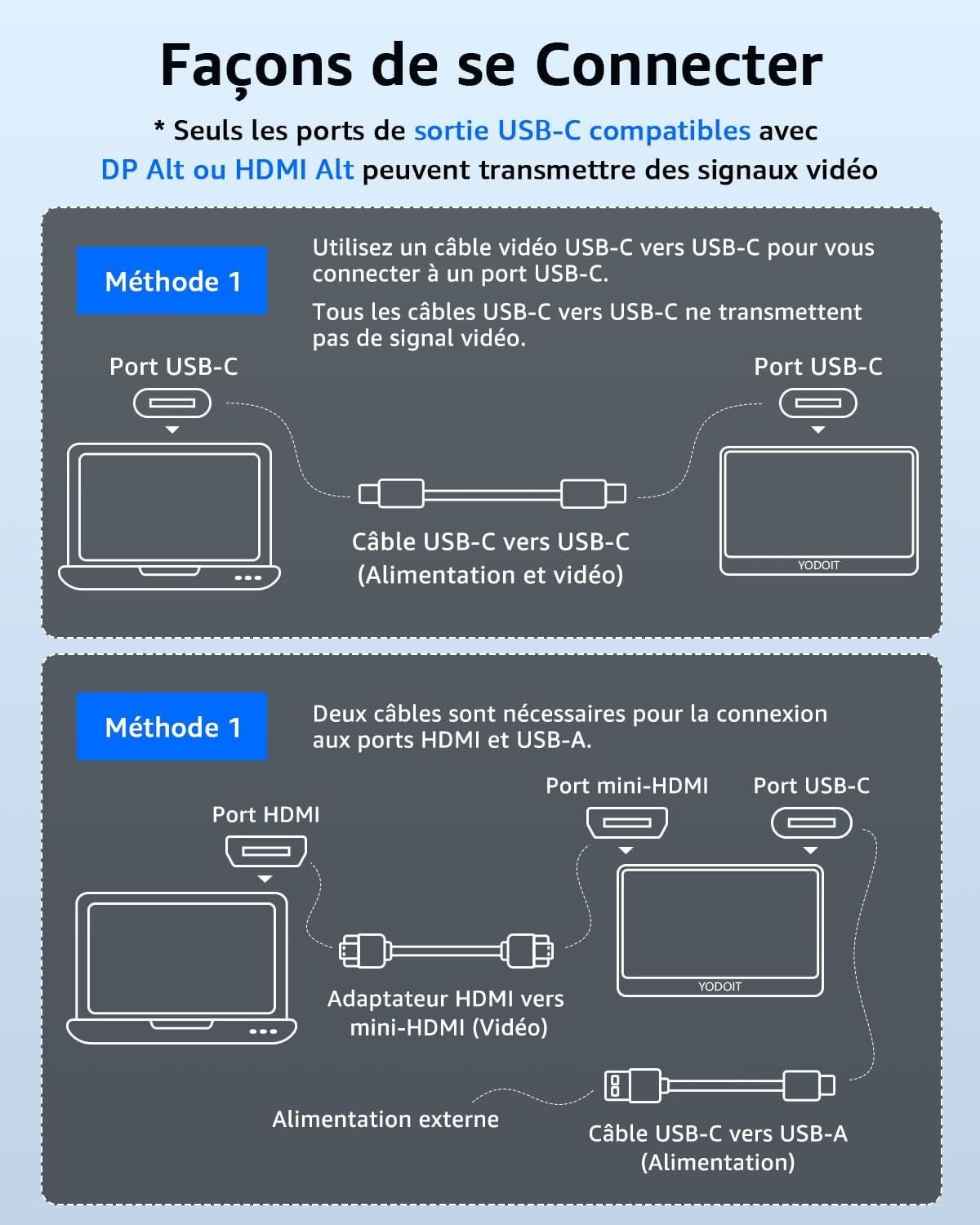 Moniteur portable Full HD 15,6 pouces - 34% de remise
