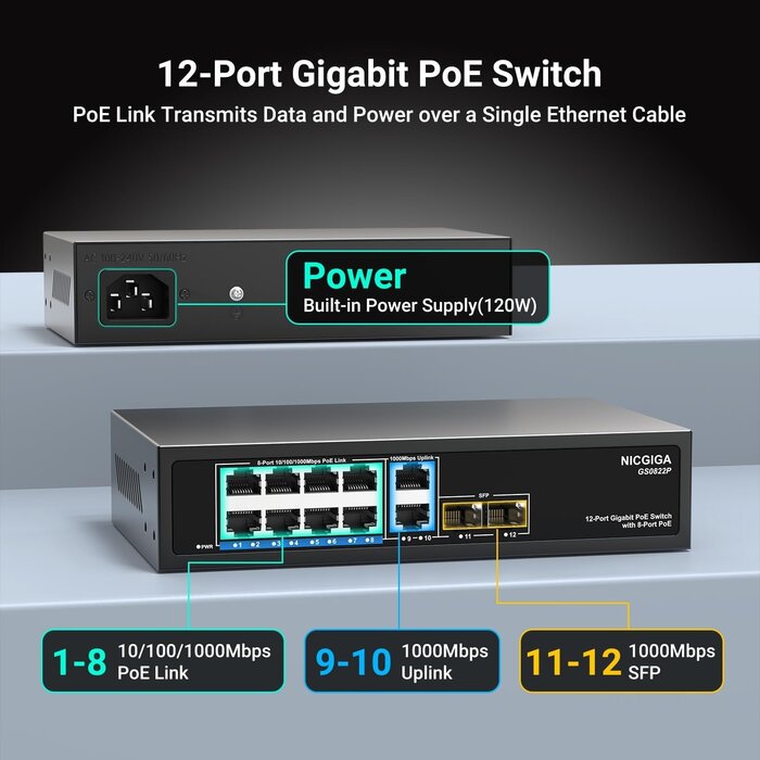 Switch PoE 12 ports 120W - 33% de remise - Déballé