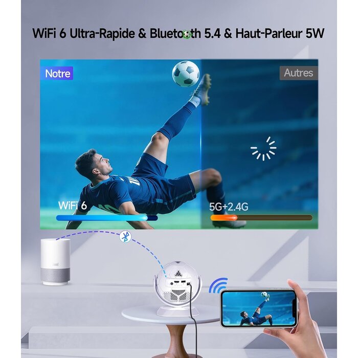 Mini Projecteur 4K Portable WiFi 6 - 34% de remise