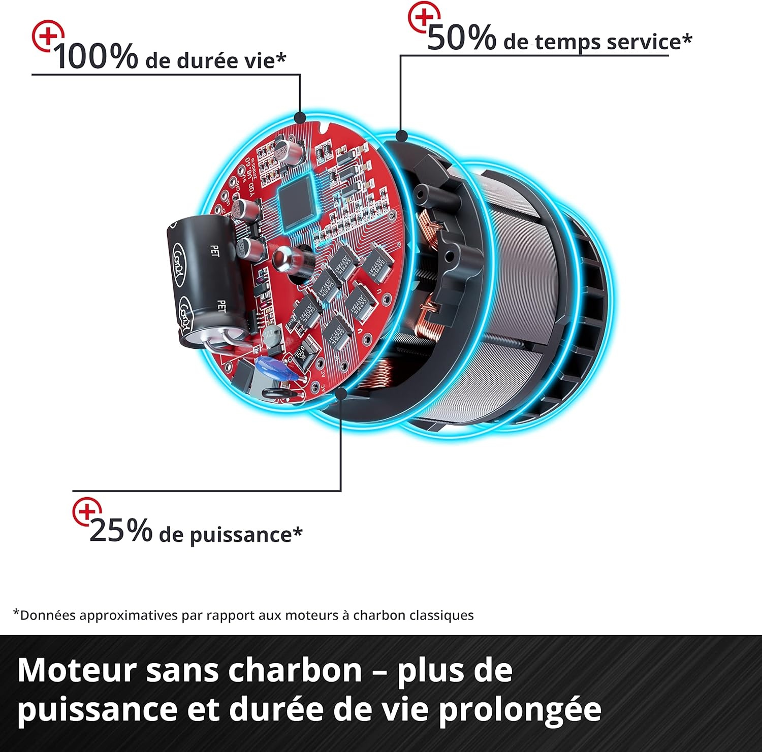 Perceuse-visseuse à percussion Brushless 120 Nm - 35% de remise
