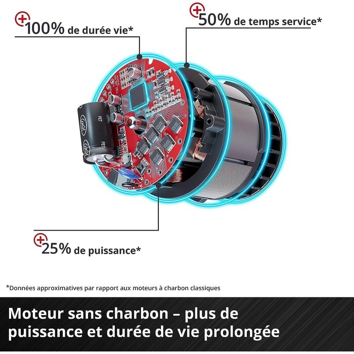 Perceuse à percussion sans fil 18V, 2 batteries, 35% de remise