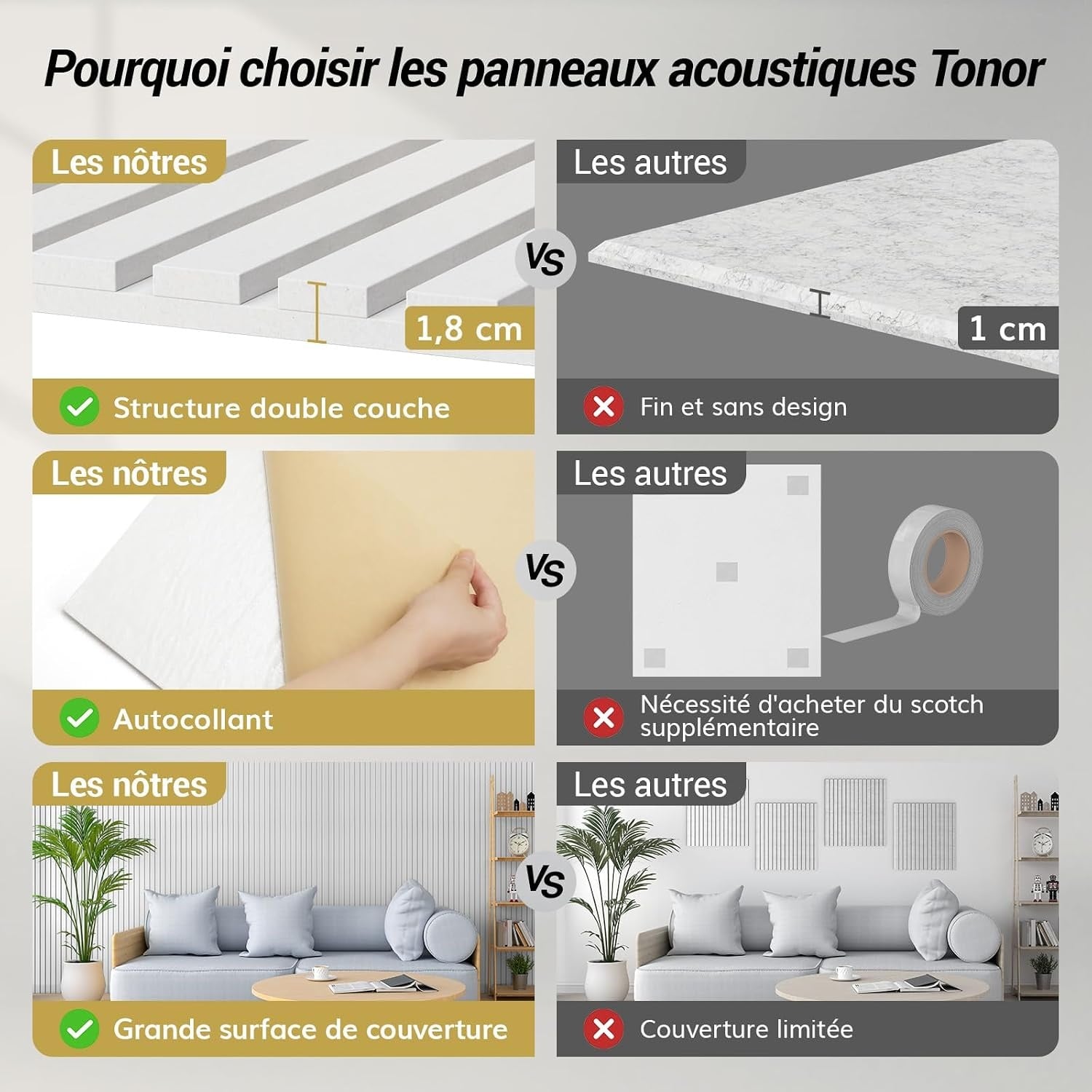 4 Panneaux Acoustiques Autocollants 120x60cm - Blanc - 33% de remise