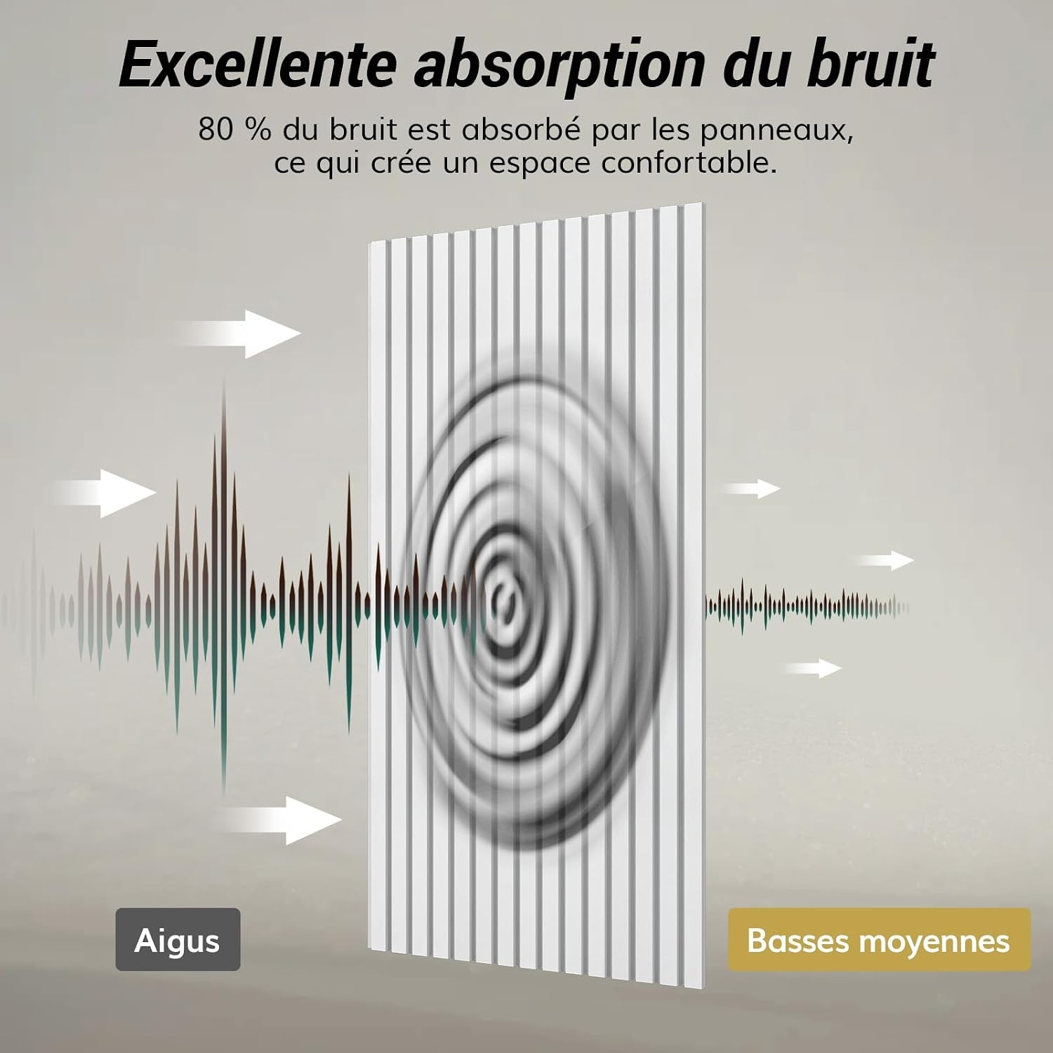 4 Panneaux Acoustiques Autocollants 120x60cm - Blanc - 33% de remise