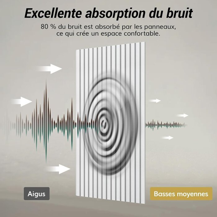4 Panneaux Acoustiques Autocollants 120x60cm - Blanc - 33% de remise