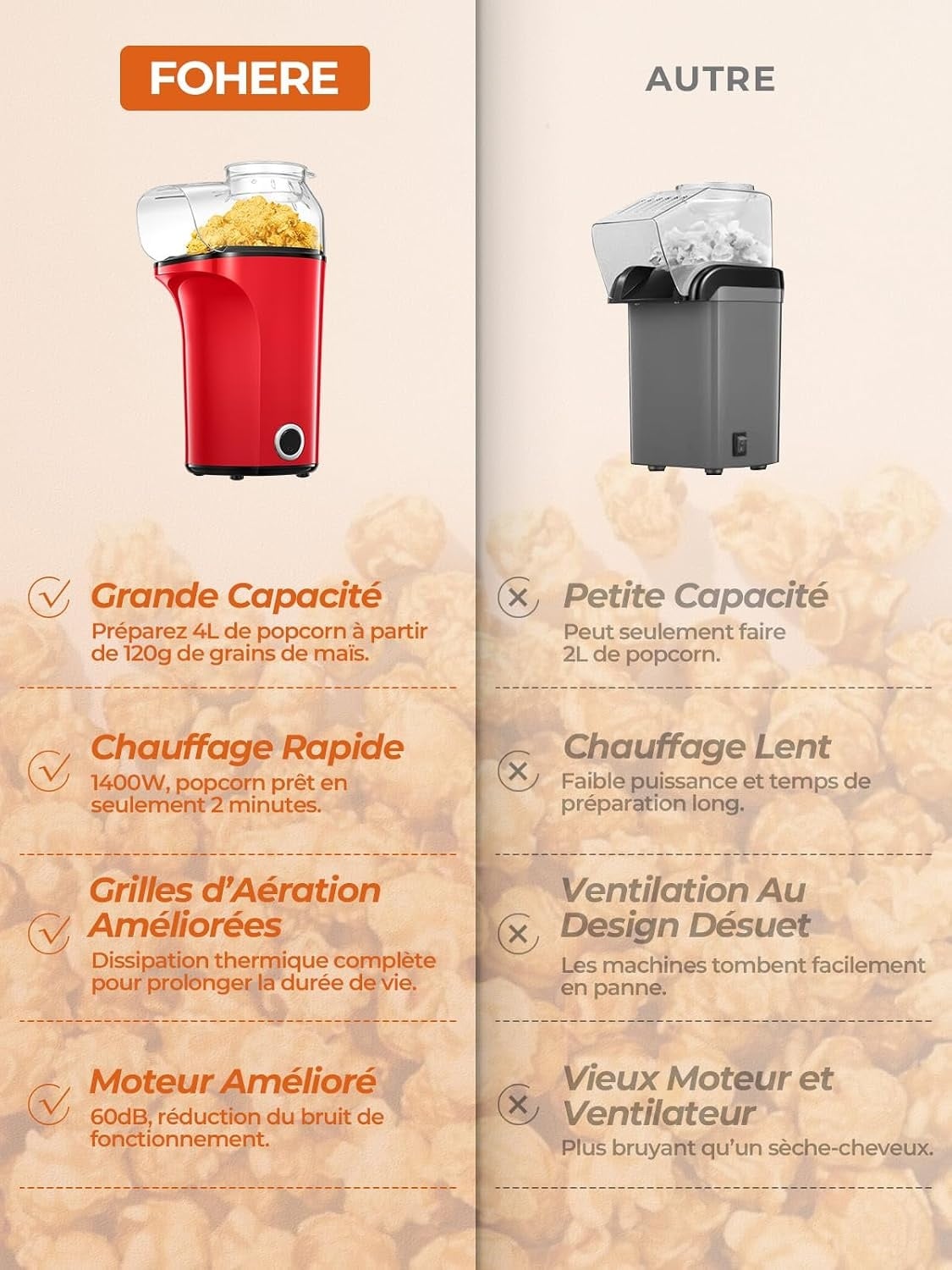 Machine à popcorn 4L 1400W rouge - 31% de remise