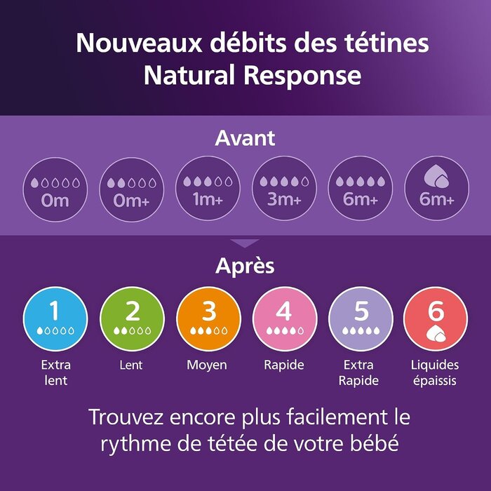 Kit de naissance complet avec 4 biberons Natural Response - 34% de remise