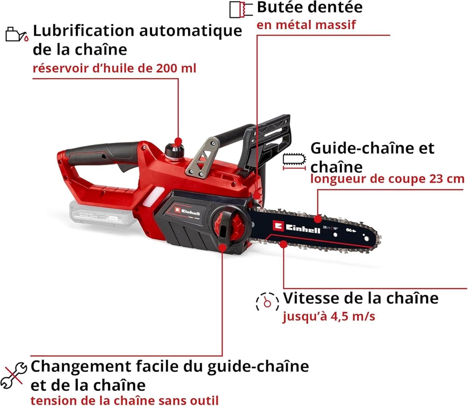Tronçonneuse sans fil 23 cm - 34% de remise - Prête pour vos travaux de jardin