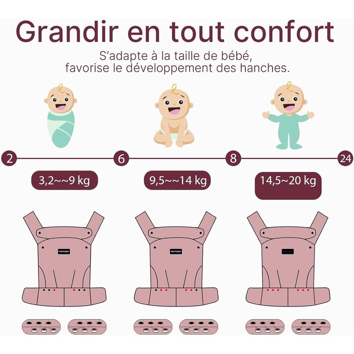 Porte-bébé ergonomique gris 3-20 kg - 33% de remise