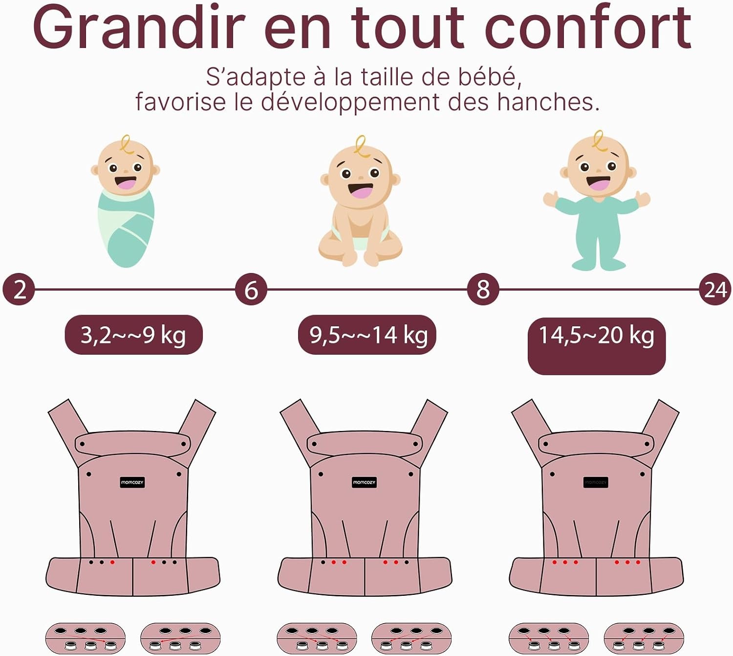 Porte-bébé ergonomique gris 3-20 kg - 33% de remise