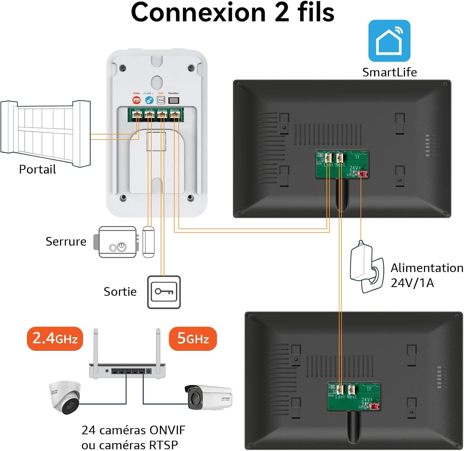 Interphone Vidéo 1080p 2 Écrans : 35% de remise sur cet ensemble complet