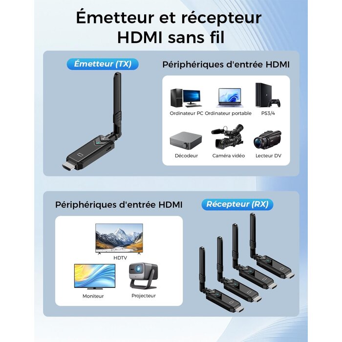 Transmetteur HDMI Sans Fil 5G 400m - 35% de remise - État déballé