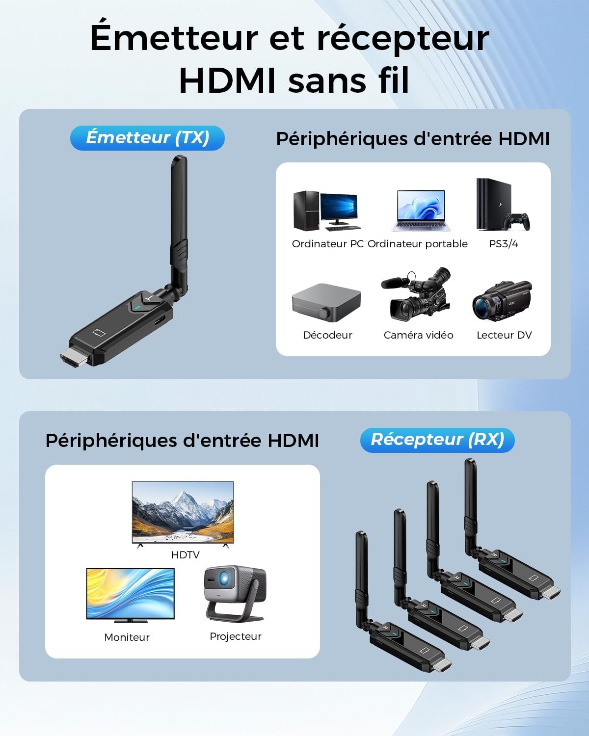 Transmetteur HDMI Sans Fil 5G 400m - 35% de remise - État déballé