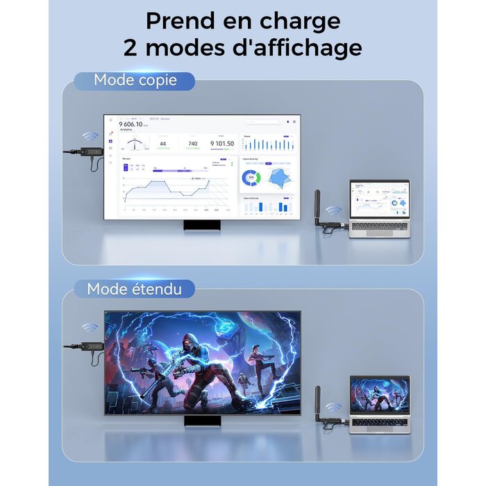 Transmetteur HDMI Sans Fil 5G 400m - 35% de remise - État déballé